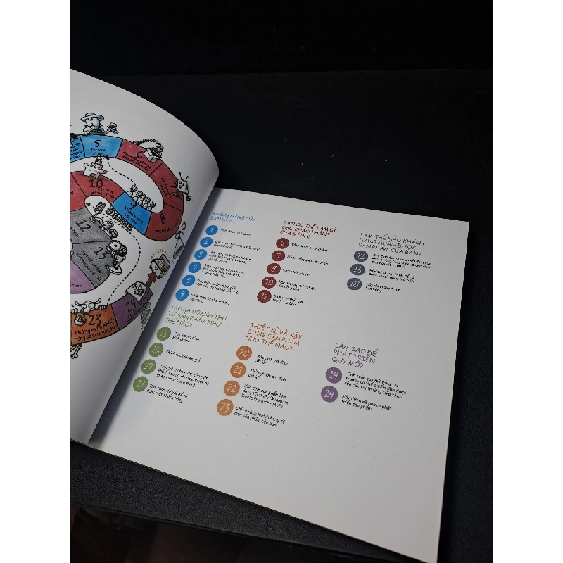 Kinh điển về khởi nghiệp Bill Aulet 2022 mới 90% ố, có dấu mộc HCM0501 khởi nghiệp kinh doanh 913082