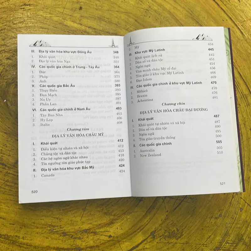 TÌM HIỂU VĂN HOÁ THẾ GIỚI- KHÁNH LINH 705230