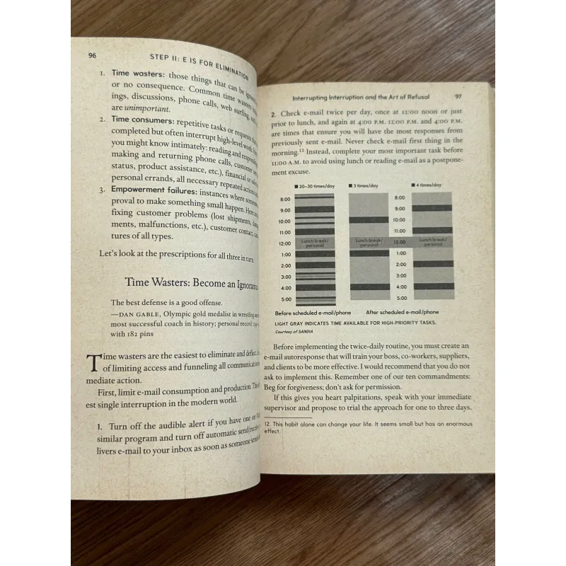 The 4-Hour Work Week - Timothy Ferriss 787599