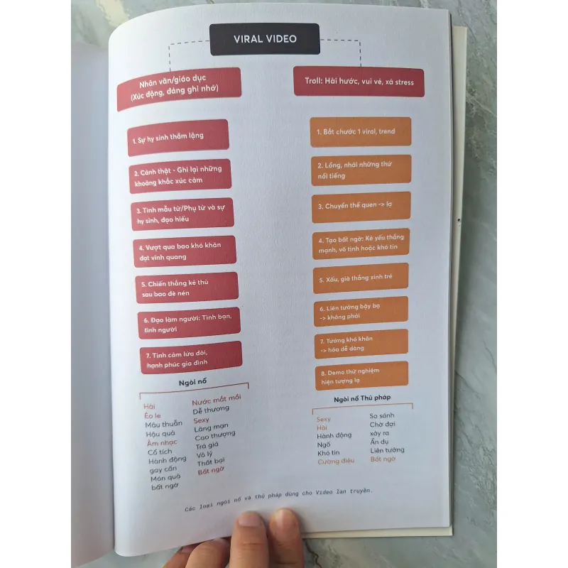 Digital Marketing - Từ Chiến Lược Đến Thực Thi 697511