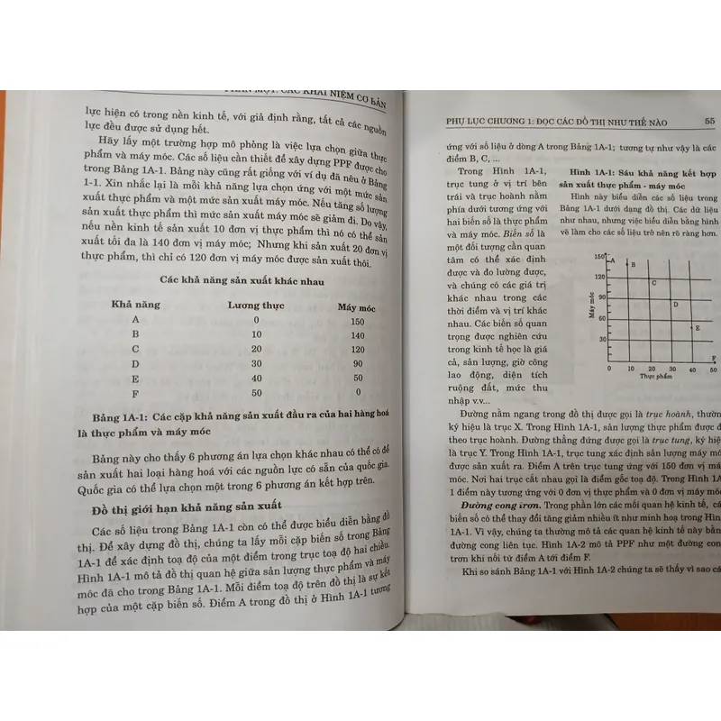 KINH TẾ HỌC (TẬP 1 + 2) - PAUL A SAMUELSON & WILIAM D. NORDHALLS 726937
