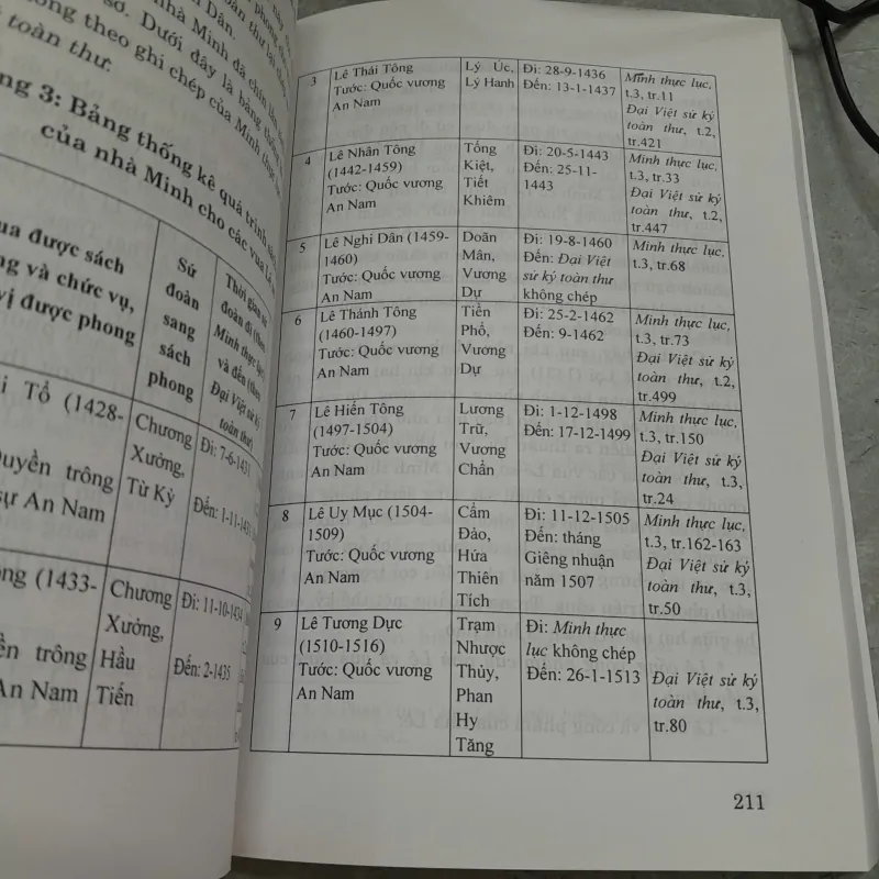 QUAN HỆ SÁCH PHONG, TRIỀU CỐNG MINH - ĐẠI VIỆT - NGUYỄN THỊ KIỀU TRANG 726838