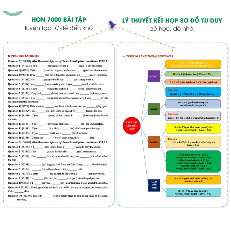 Tổng ôn Ngữ pháp Tiếng Anh 795769