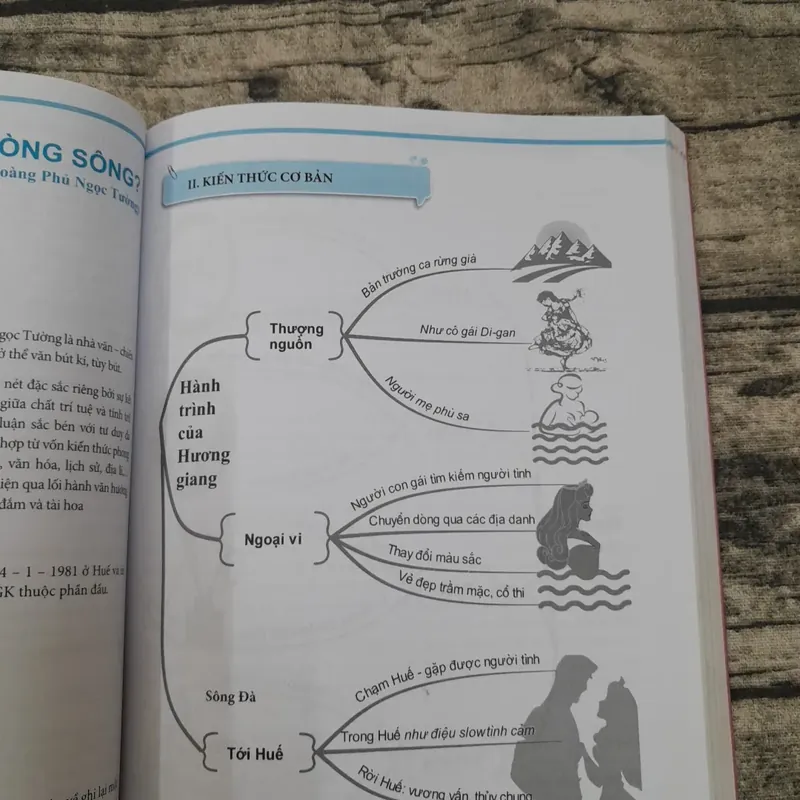 Thi THPT môn Ngữ Văn- Nghị Luận Văn Học. Giáo viên Chí Bằng 738484