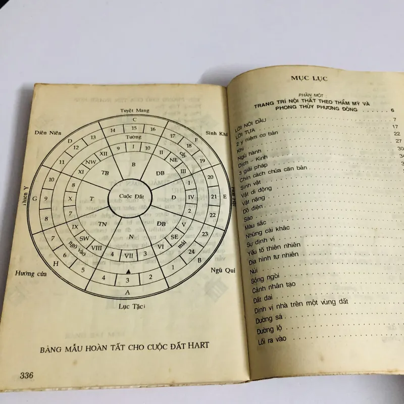 TRANG TRÍ NỘI NGOẠI THẤT THEO THẨM MỸ & PHONG THUỶ PHƯƠNG ĐÔNG  735176