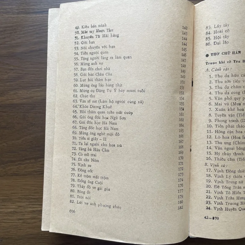 Nguyễn Khuyến Tác Phẩm 997116