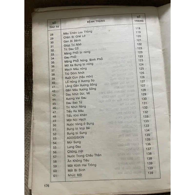 BẤM HUYỆT - CÁCH CHỮA VÀ SỰ ích lợi - gần 200 trang  925448