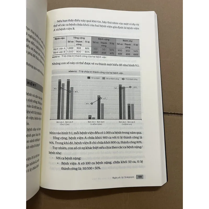 Nghjee Thuật Tư Duy Dựa Trên Dữ Liệu 927914