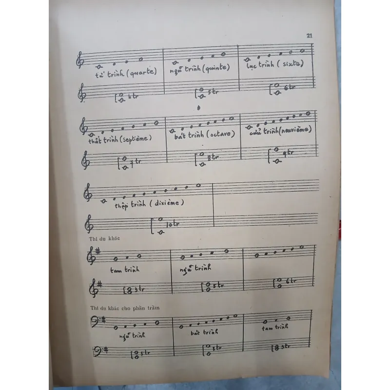 KỸ THUẬT HÒA ÂM DÀNH CHO DƯƠNG CẦM - NGUYỄN QUANG THẾ PHI 933025