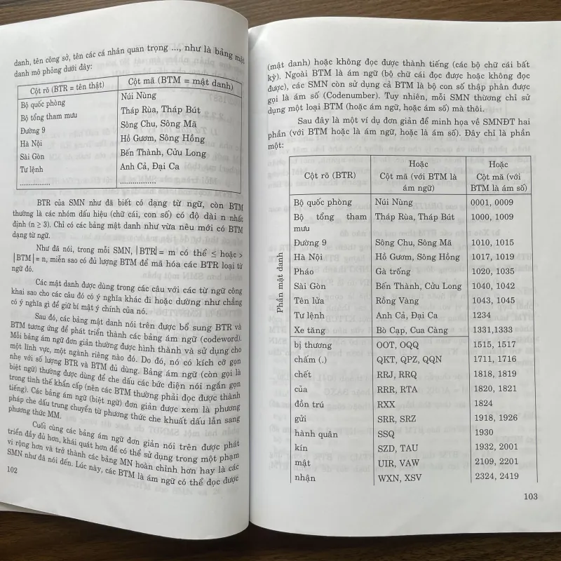 Cơ sở khoa học mật mã 934695