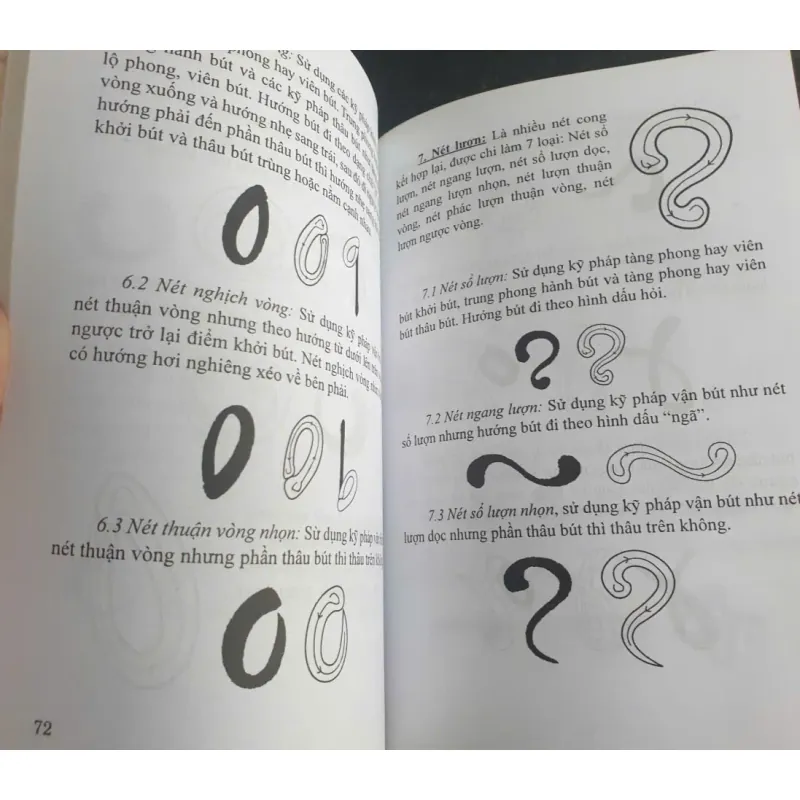 Thư Pháp Việt Lý Thuyết Và Thực Hành 707797