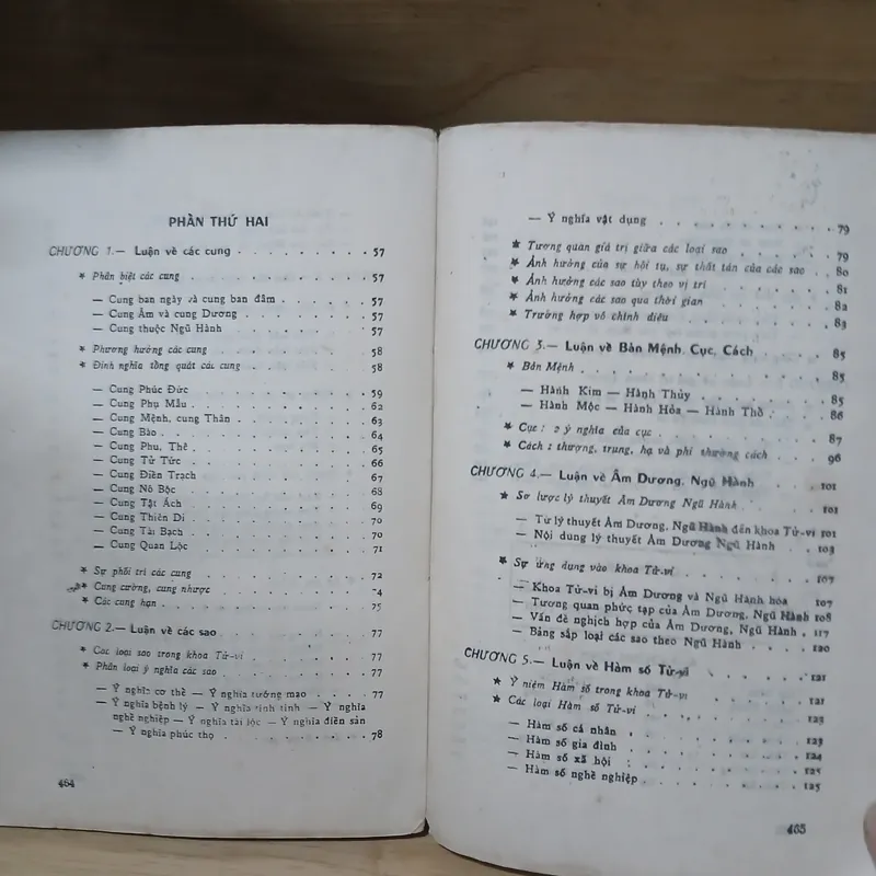 Tử Vi Hàm Số (Xb 1974) - Nguyễn Phát Lộc 1054751