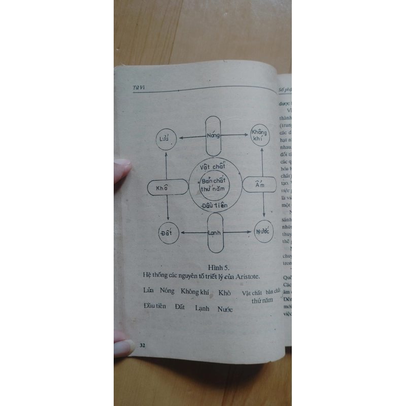 TỬ VI với con người  501339