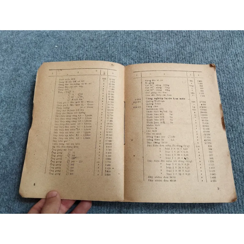 GIÁ CỐ ĐỊNH CÁC LOẠI SẢN PHẨM CÔNG NGHIỆP, NÔNG NGHIỆP VÀ LÂM NGHIỆP 688695