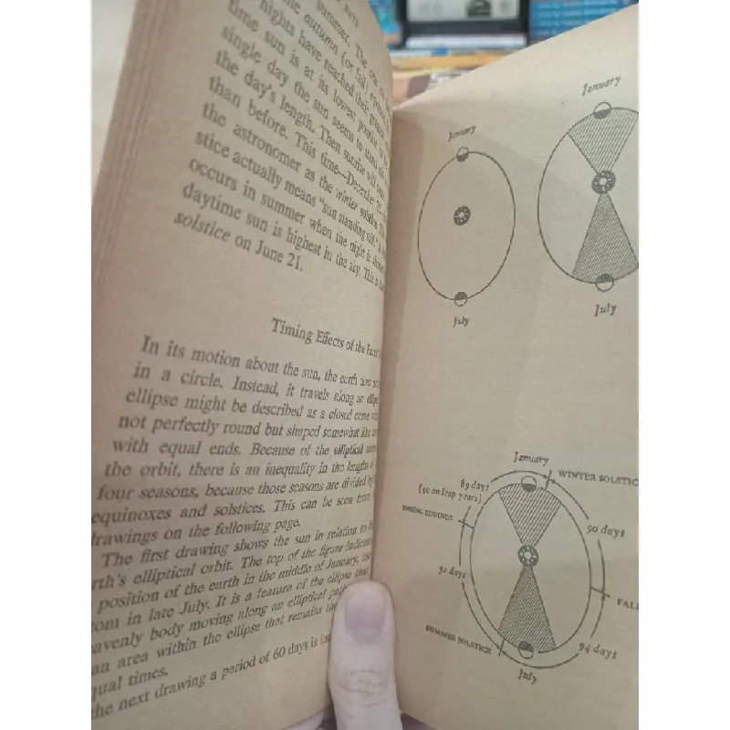 The circle of days: Measurement of time - Keith Gordon Irwin 590537