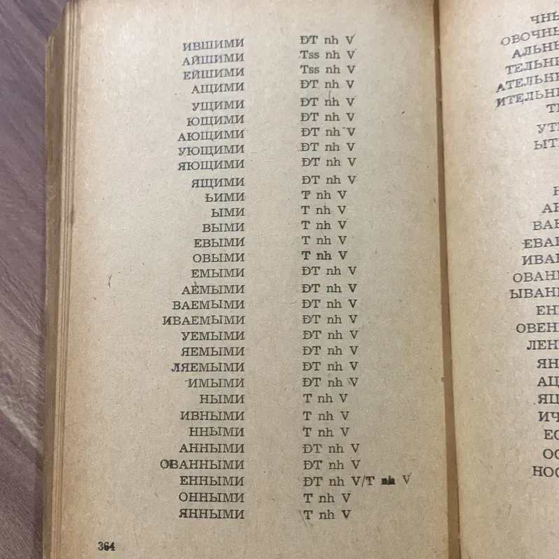 Từ điển giáo khoa quân sự Nga Việt, trên 4000 từ 697103