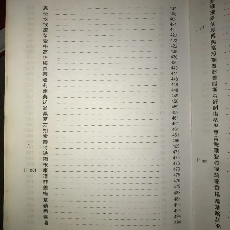 Từ điển tên riêng Trung - Anh  736754