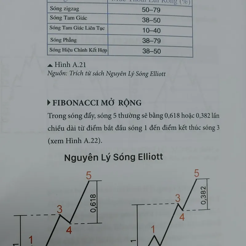 HƯỚNG DẪN GIAO DỊCH THEO SÓNG ELLIOTT 565444