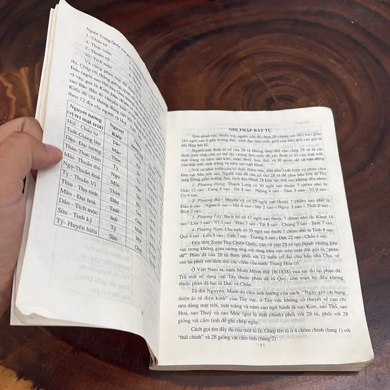 II Sách Hay: Lịch Tiết Khí Với Lễ Tục Dân Gian - Trần Đình Tuấn - 2003 1020096