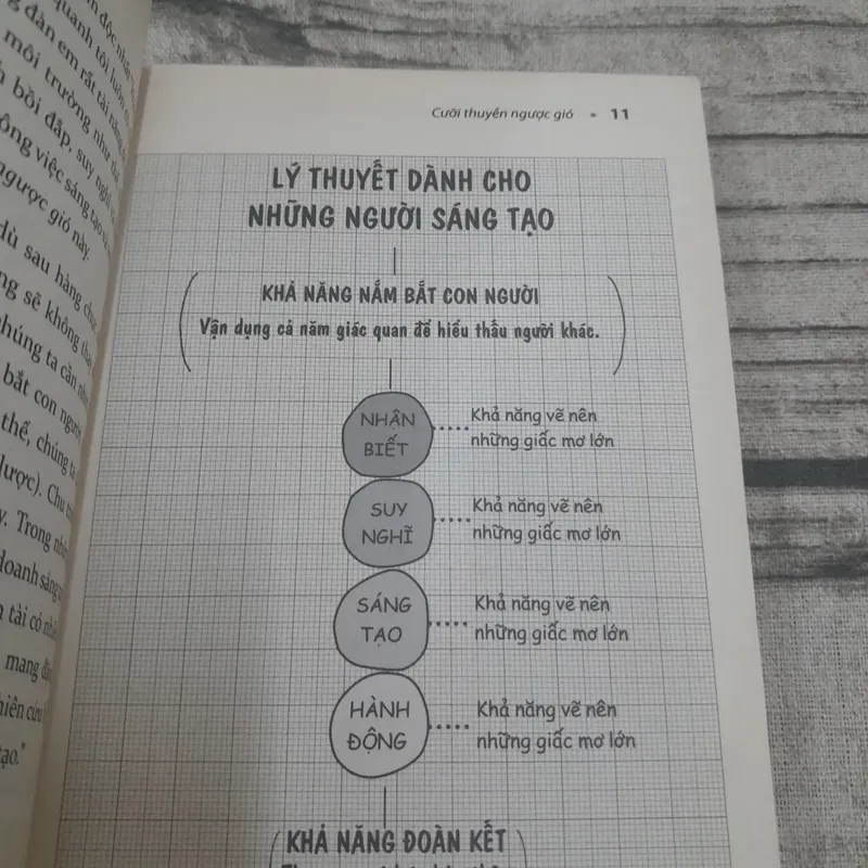 Cưỡi thuyền ngược gió. Tư duy sáng tạo. Nobuyuki Takahishi 599311