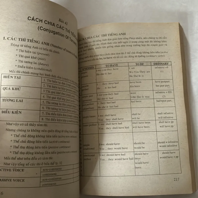 Văn phạm Tiếng Anh thực hành - Trần Văn Điền 698090