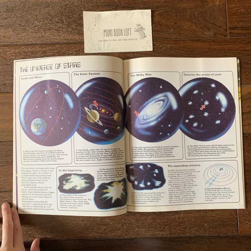 Sách ngoại văn The Usborne Young Scientist: Stars & Planets, Used 522848