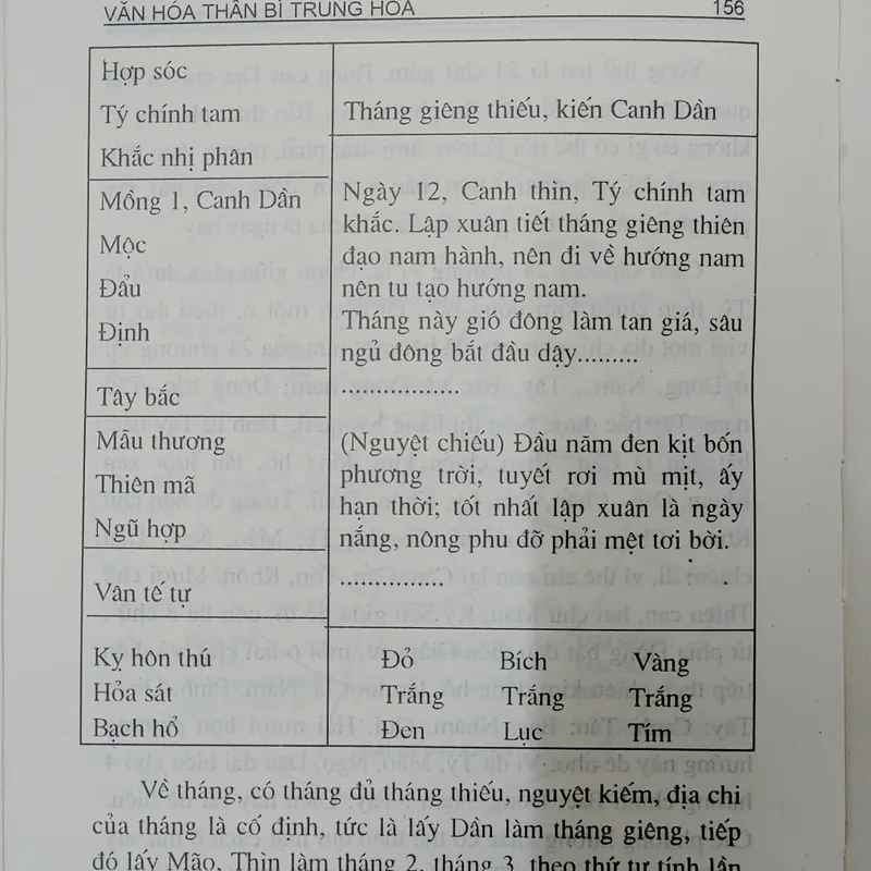 QUYỀN MƯU & PHONG THỦY - TRẠCH CÁT  558892