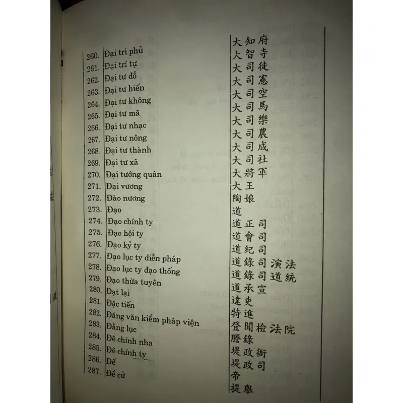 Từ điển chức quan Việt Nam 698998