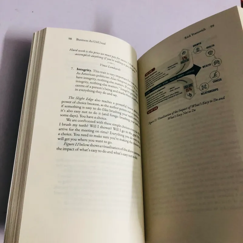 📖 BUSINESS AS UNUSUAL – Rick Yvanovich 330 trang, NXB 2024 564043