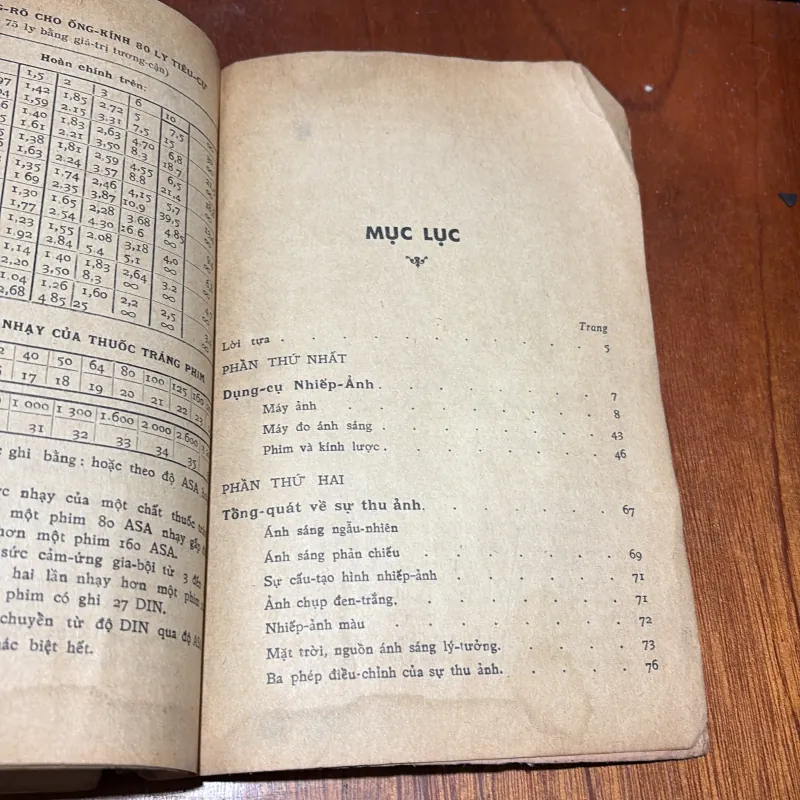[Sách Trước 75, Mất Bìa, Thiếu Trang] - Nhiếp Ảnh: Nghệ Thuật Nhiếp Ảnh - Nguyễn Ngọc Quan 796361