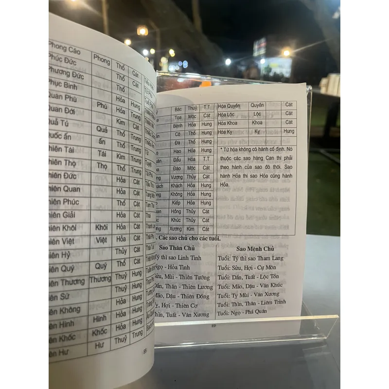 NGHIÊN CỨU VĂN HOÁ TRUYỀN THỐNG PHƯƠNG ĐÔNG TINH TÚ VỚI CON NGƯỜI 598668