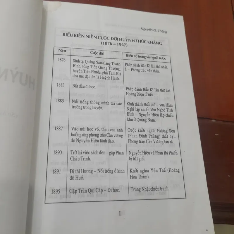 Nguyễn Q. Thắng - HUỲNH THÚC KHÁNG, Con người & Thơ văn 778860