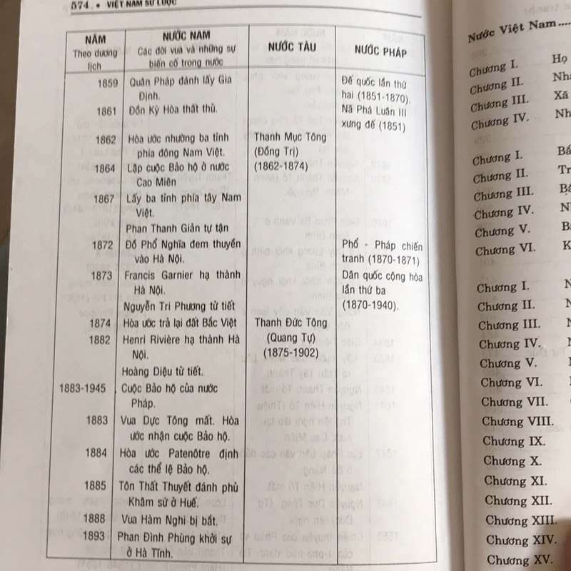 VIỆT NAM SỬ LƯỢC (XB 2005) 502263