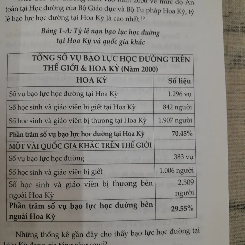 Bạo lực học đường qua nghiên cứu và khảo sát 572384