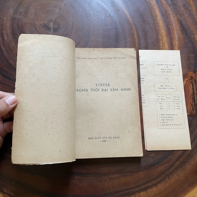 II Stress Trong Thời Đại Văn Minh - BS. Phạm Ngọc Rao & BS. Nguyễn Hữu Nghiêm - 1986 464102