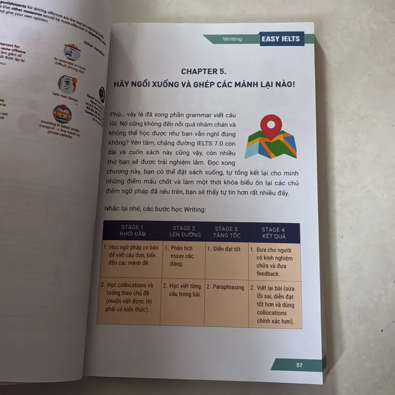 A holistic approach to IELTS writing 698051