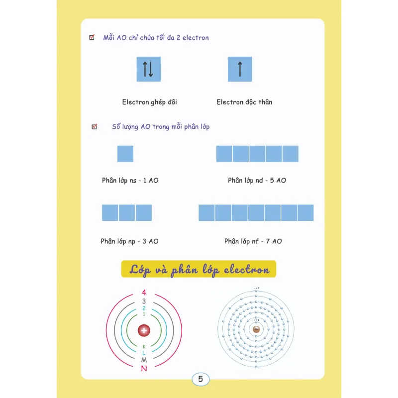 Sổ Tay Kiến Thức Trọng Tâm Hoá 10 - Tổng Hợp Lý Thuyết Hóa 10 792868