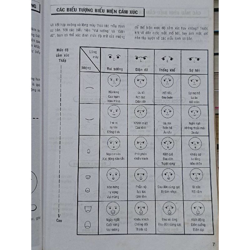 Vẽ truyện tranh theo phong cách Nhật Bản: Kỹ thuật diễn đạt cảm xúc - Thiên Ân (sưu tầm và biên dịch) 732073