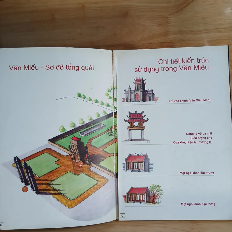 Văn Miếu Quốc Tử Giám - Ernt Sagemueller 705388