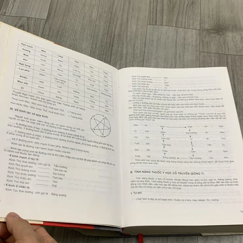 Phương thang y học cổ truyền. 8b3 717410