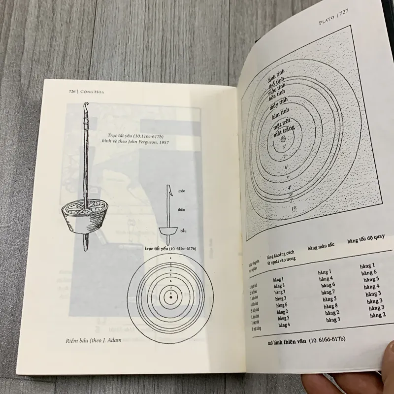 Plato cộng hoà. 7a3 783461