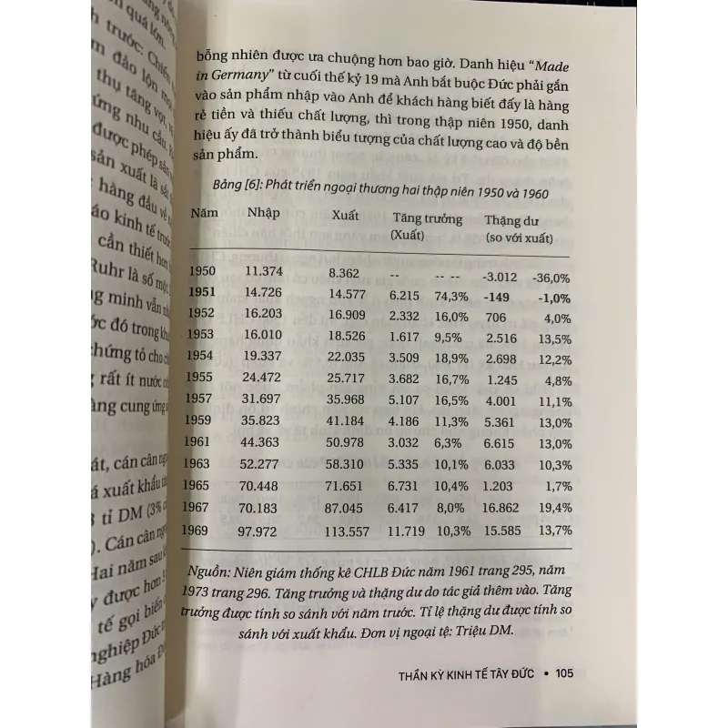 THẦN KỲ KINH TẾ TÂY ĐỨC - TÔN THẤT THÔNG 1027041