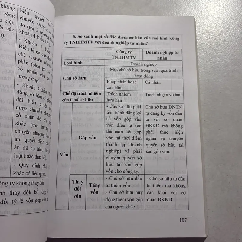 Hướng dẫn môn học Luật thương mại Tập 1 728541