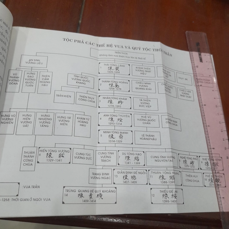 Mười bốn vị HOÀNG ĐẾ THỜI TRẦN 518905