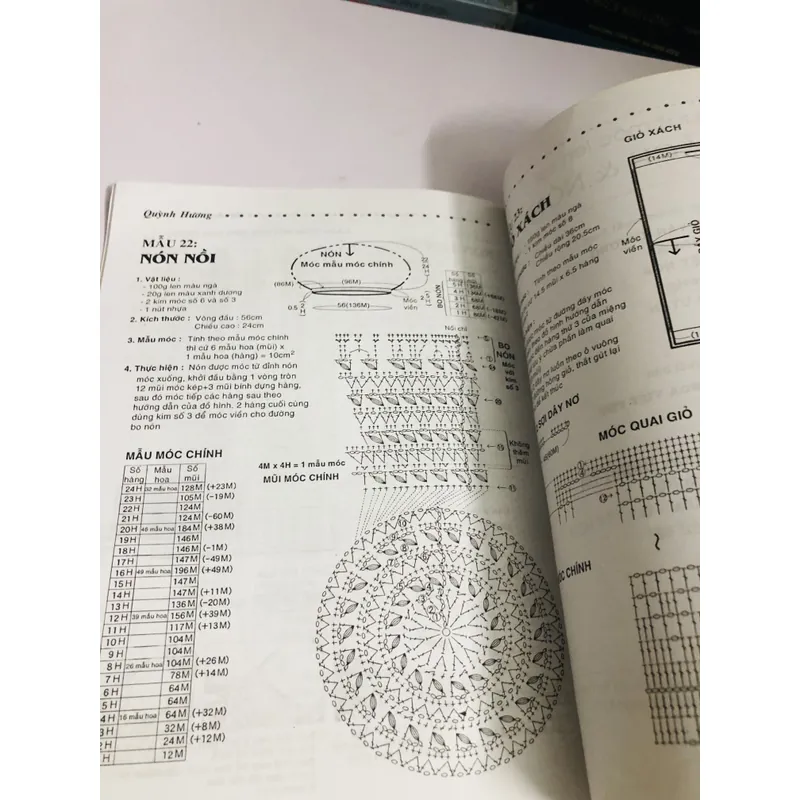 KỸ THUẬT MÓC LEN SỢI  711702