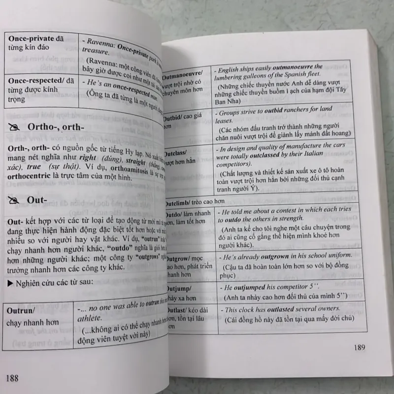 Cấu tạo từ tiếng Anh 984937