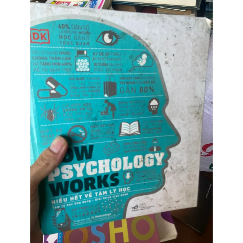 Sách hiểu biết về tâm lý học 312373