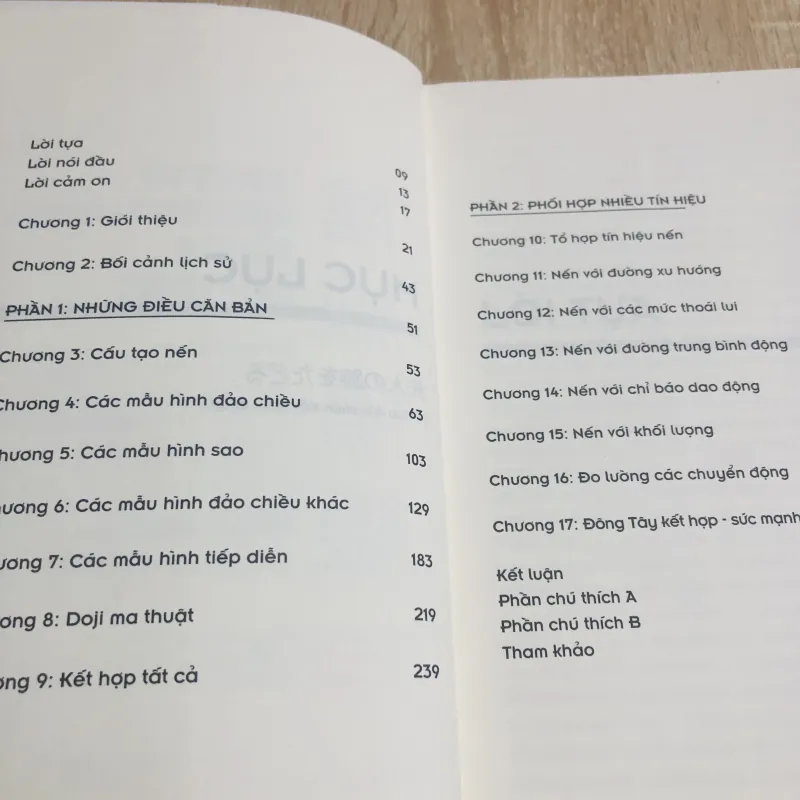 TUYỆT KỸ GIAO DỊCH BẰNG ĐỒ THỊ NẾN NHẬT   1022297