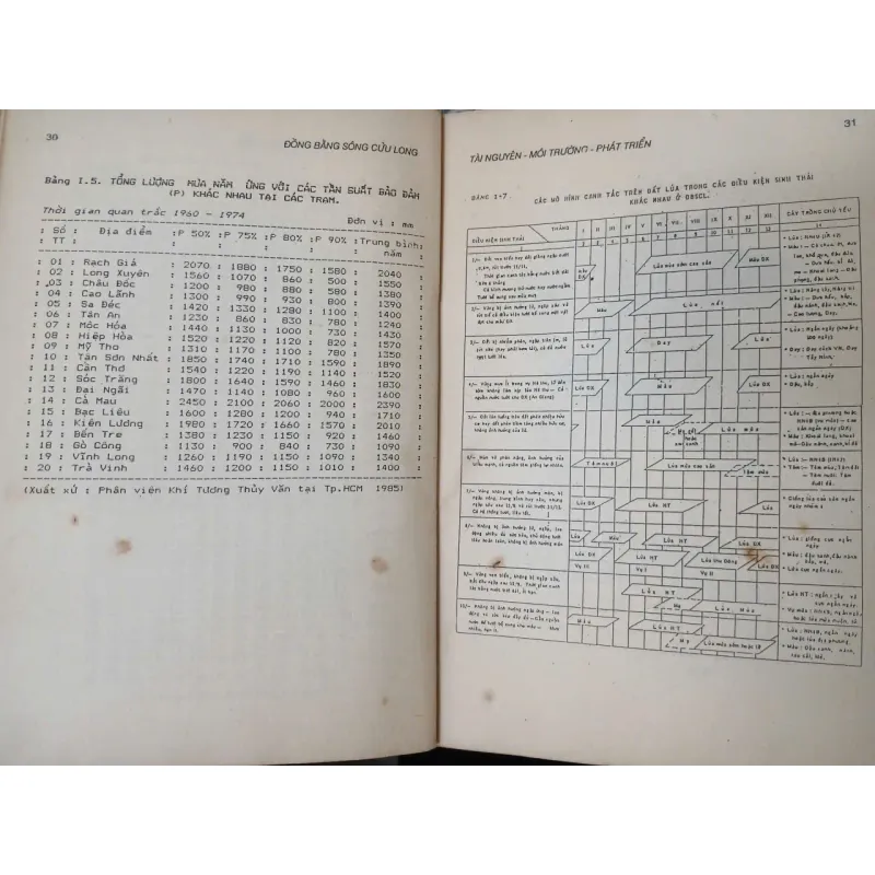 ĐỒNG BẰNG SÔNG CỬU LONG TÀI NGUYÊN - MÔI TRƯỜNG - PHÁT TRIỂN 687814