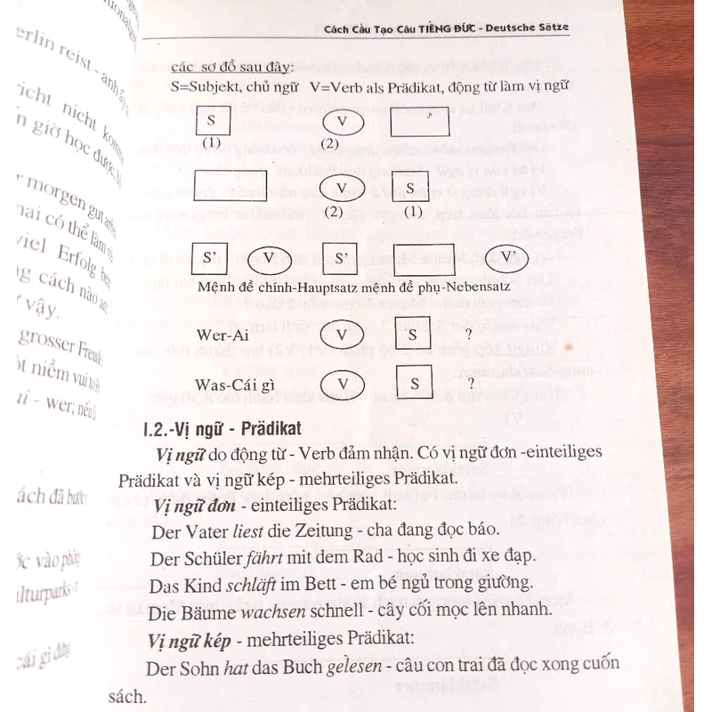 Cách cấu tạo câu Tiếng Đức 330446